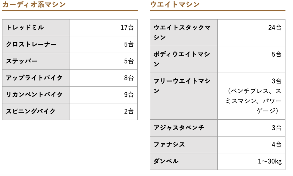 港区スポーツセンターココが凄い ジャグジー付きプール サウナにマシン豊富なジム 無料日も 東京ベイエリアガイド