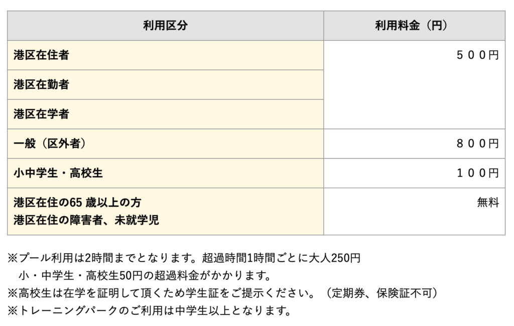 港区スポーツセンターココが凄い ジャグジー付きプール サウナにマシン豊富なジム 無料日も 東京ベイエリアガイド